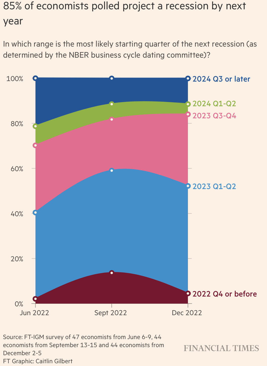 The Housing Recession Is Probably Ending In 2024 (and other wild