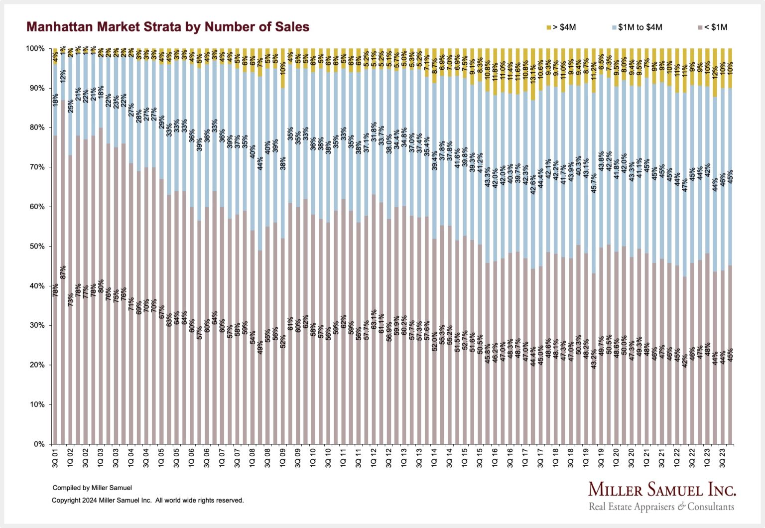 Housing 2024 The Year Of LESS Disappointment The Front Won T Fall Off   4Q23MHT StrataNOS 1536x1060 